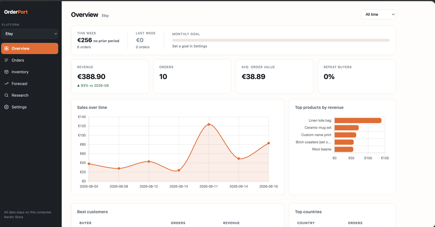 OrderPort overview dashboard with revenue, orders, top products and best customers
